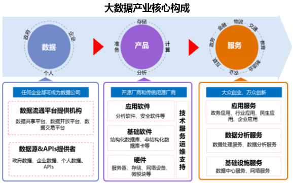 億賽通數據安全服務 以專業實力入選信通院《數據治理產業圖譜1.0》，賦能數據處理與存儲